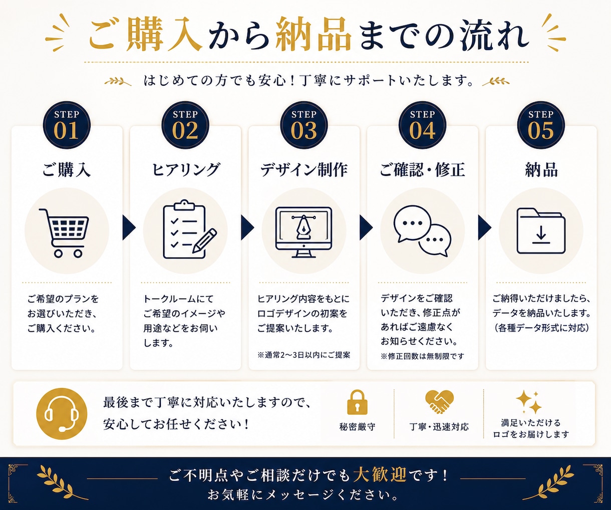 プロ品質｜高品質なオリジナルロゴを格安で制作します 修正無制限！あなた専用のロゴを制作します イメージ4