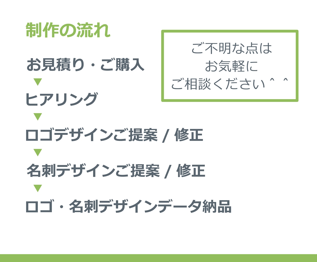 開業応援！ロゴと名刺をセットでつくります 低予算でも安心の高品質。丁寧に想いに寄り添います イメージ3