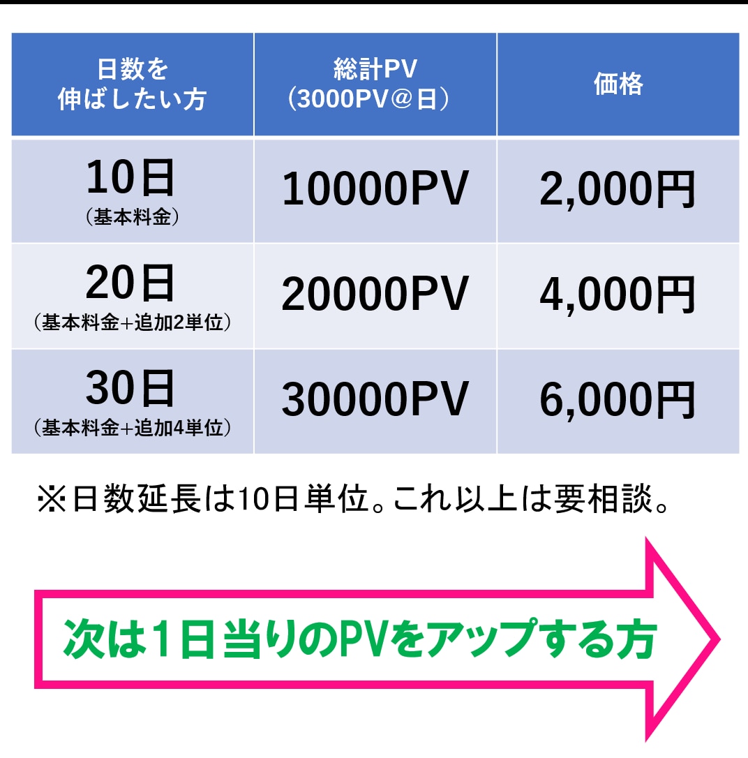 アメブロのアクセス☆PVを10000アップします 「アメブロ　PV」で検索→単価の差は歴然⭐︎250件超の実績 イメージ3