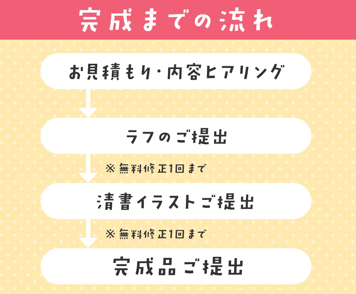 低価格・商用可！透明感ある女の子描きます やさしい色合いで透明感◎ときめくSNSアイコン制作します イメージ3
