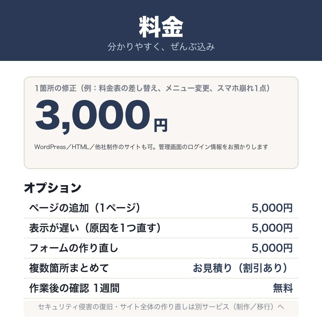 ホームページの修正・表示崩れ・不具合を直します WordPress｜1箇所3,000円｜表示崩れ・不具合 イメージ2