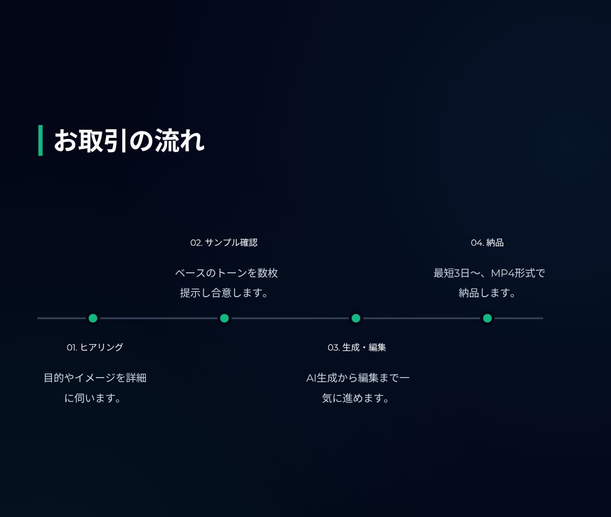 2本1万円！高品質なAIショート動画を制作します SNSで目を惹く、高品質な「AIショート動画」を制作します イメージ8