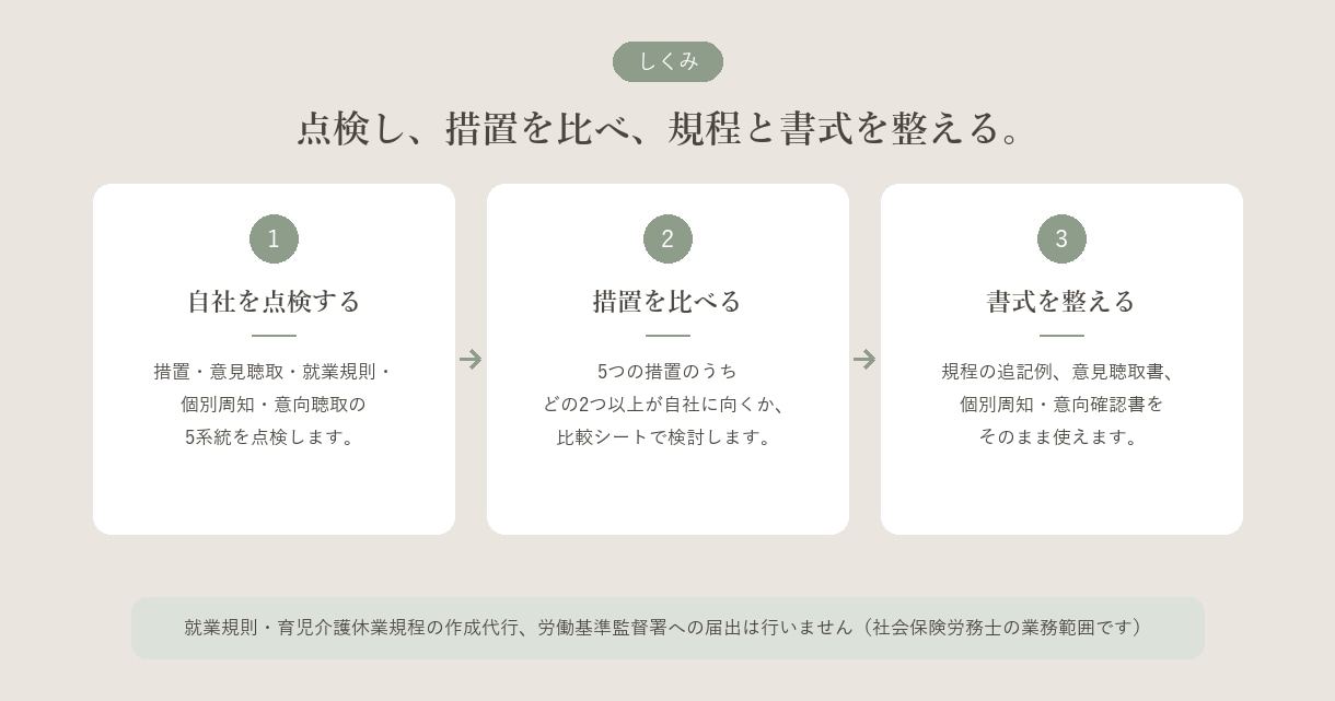 育児介護休業法の柔軟な働き方に対応します 措置を2つ作って終わり、になっていませんか イメージ2