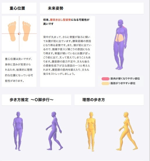 最先端科学に基づくAIによる姿勢診断をします 。2枚の自撮り画像から姿勢を見える化します イメージ5