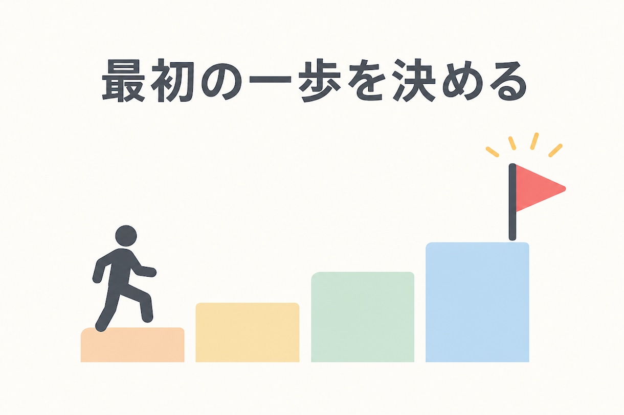 目標を実行できる一歩に変えて14日間伴走します あなたの「やりたい」を無理なく動ける形に整えます イメージ1