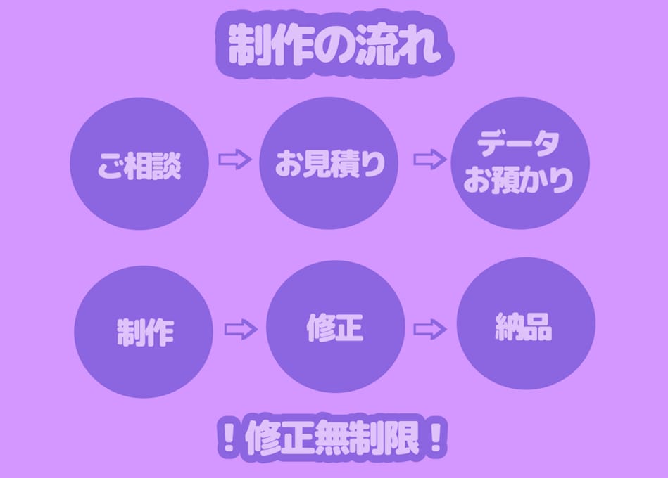 格安！！YouTube/ショート動画承ります エンタメ/美容/ビジネスOK！まずはご相談ください！ イメージ4