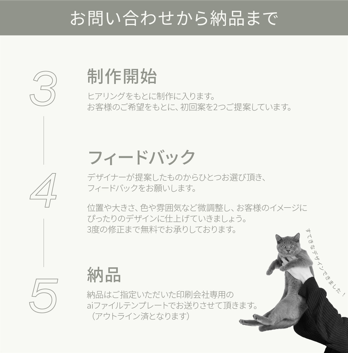 海外風おしゃれ名刺＆ショップカード制作します 海外デザイン科卒 | シンプル＆インパクトなカードデザイン イメージ3