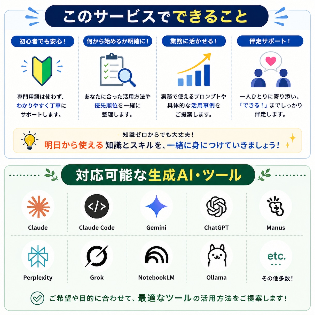初心者向け生成AI活用を伴走支援します 【限定10名】非エンジニアが生成AIの活用を伴走支援します！ イメージ2