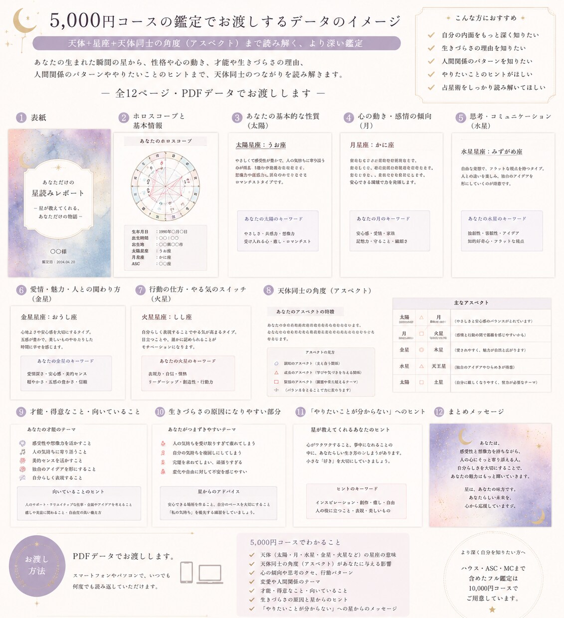 あなたの星をもっと深く読み解きます なんで私こう感じるんだろう？星から読み解きます三日月コース イメージ1