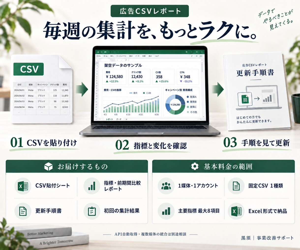 広告CSVから改善が見えるレポートを作ります 毎週の集計を簡単にする指標表と更新手順を納品 イメージ2