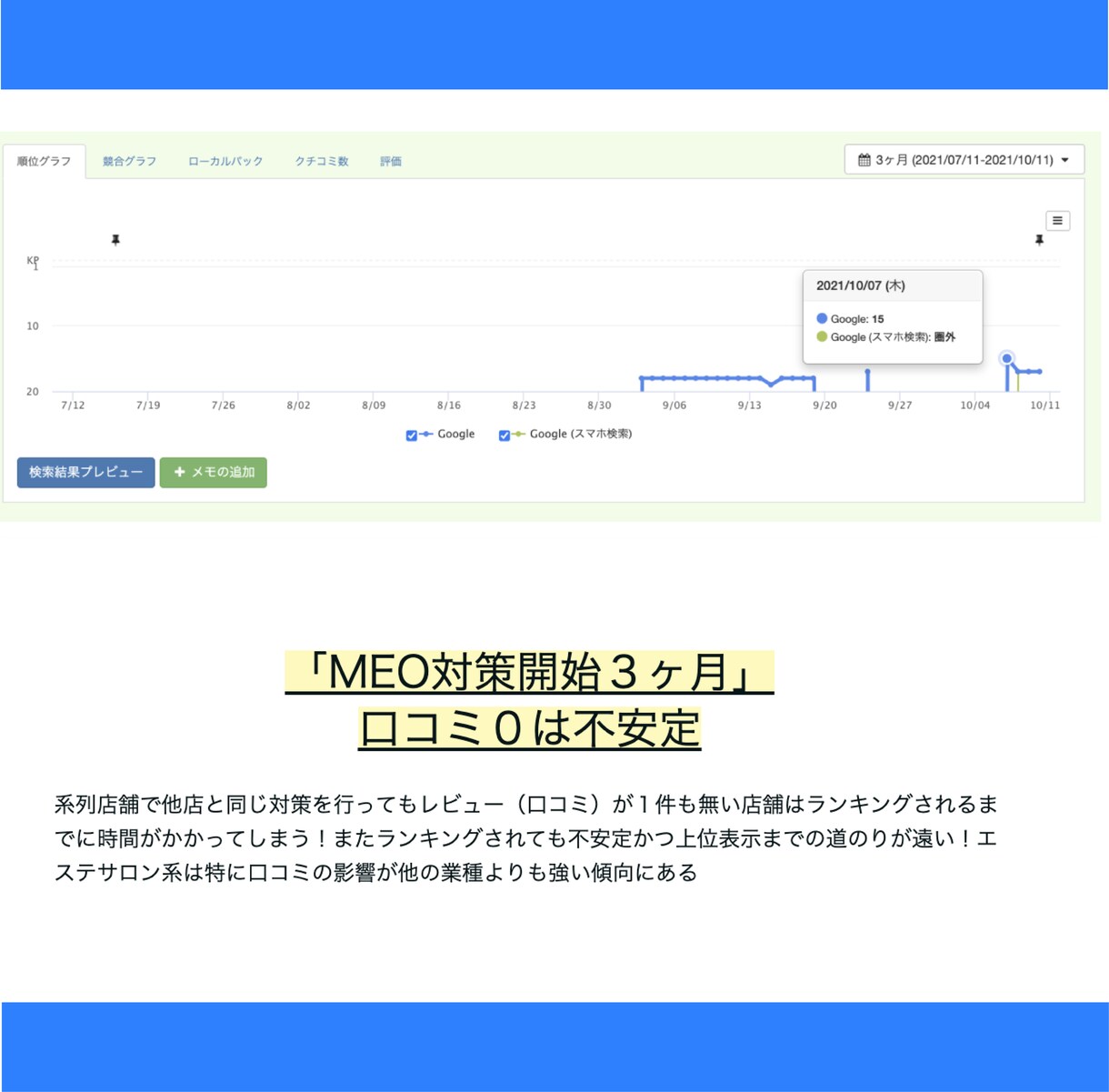 実績300社超！Googleマップ集客戦略教えます 90分のスポットコンサルで御社に最適な基本の設定を行います イメージ3