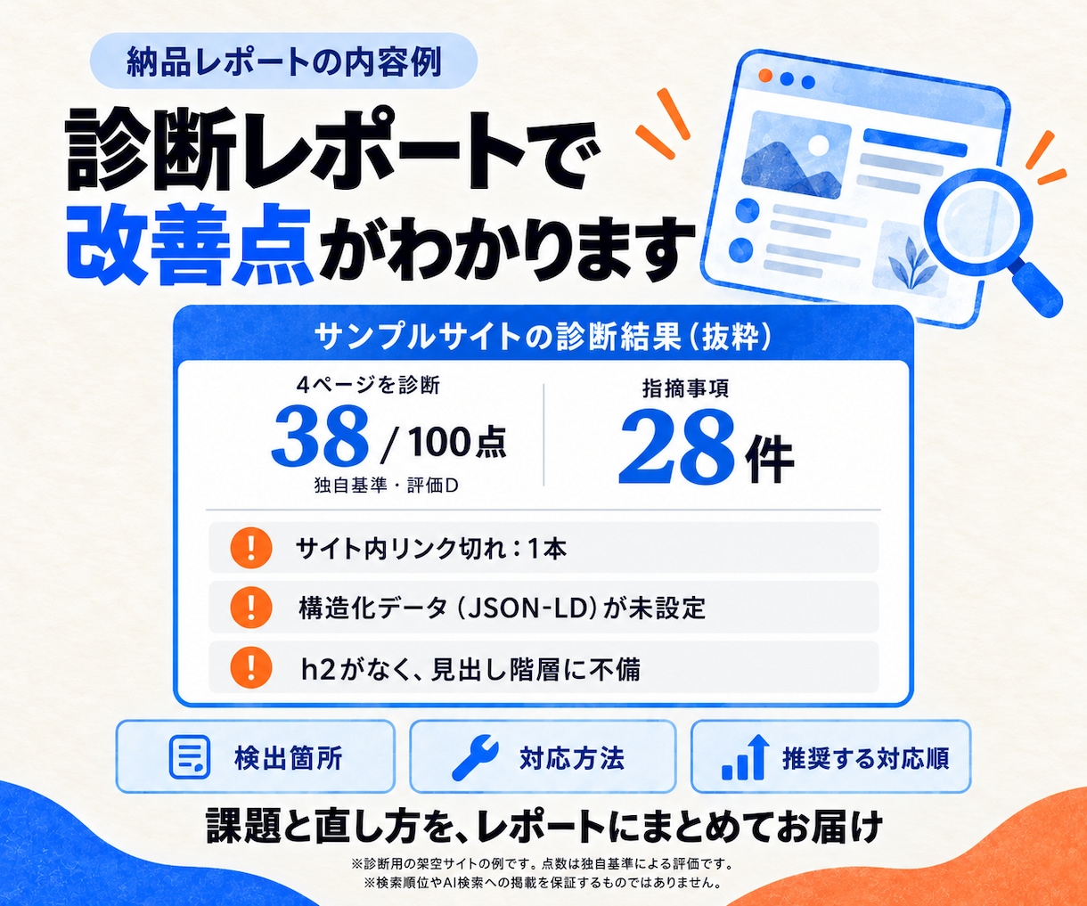 SEO・AI検索への対応状況を診断します 上級ウェブ解析士が50項目以上を検査。課題と直し方を一覧化 イメージ2