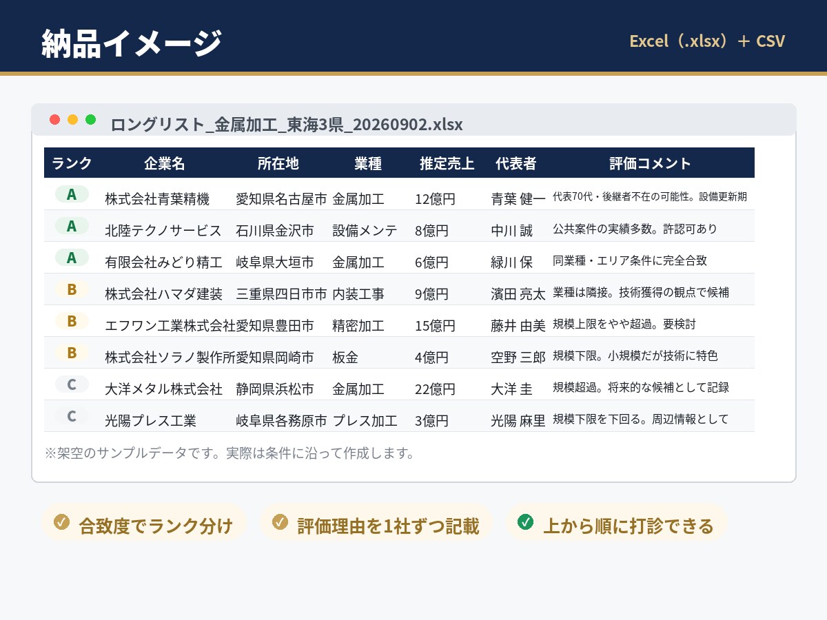 M&Aソーシング用ロングリストを100社作成します 銀行・M&A仲介・投資責任者の経験で、 有力な候補先を発掘 イメージ3