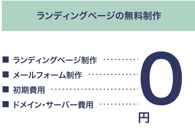 LPやバナーを無料で作成し、広告運用代行致します LP、バナーの作成、修正費用は０円！LP事例もお見せします！ イメージ2
