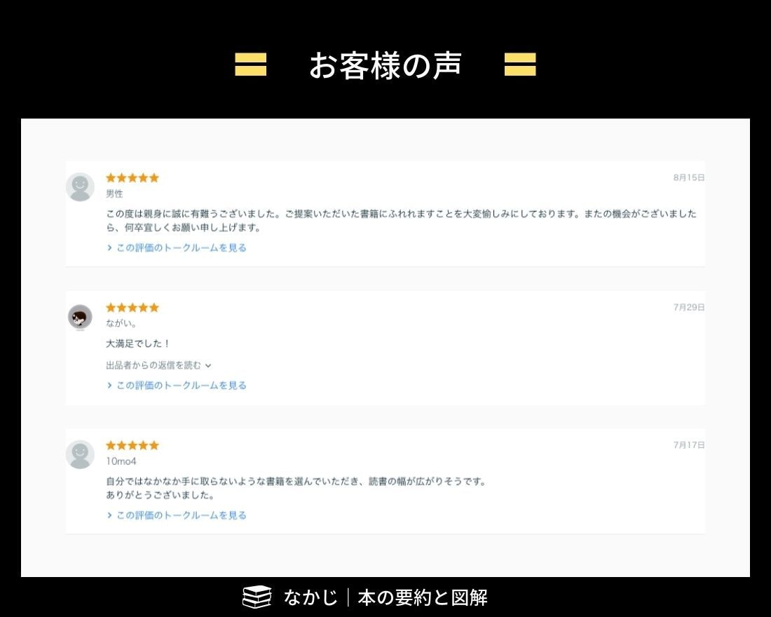 あなたにピッタリの本を3冊選びます 悩みを解決したい人へ。手紙付きで本を選びます。 イメージ4