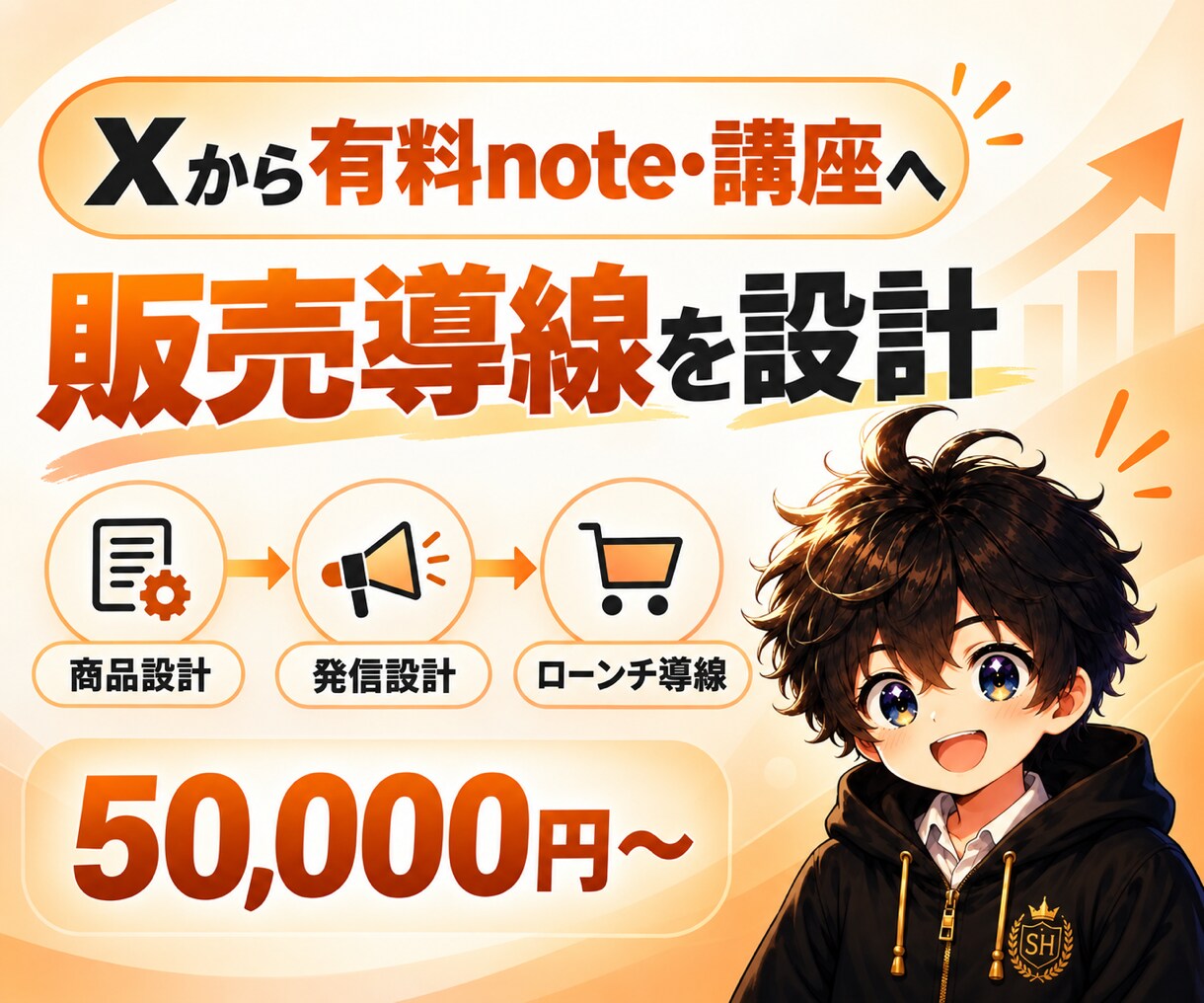 Xから有料noteへの販売導線を設計します 商品設計から発信・販売までの流れを整理します イメージ1