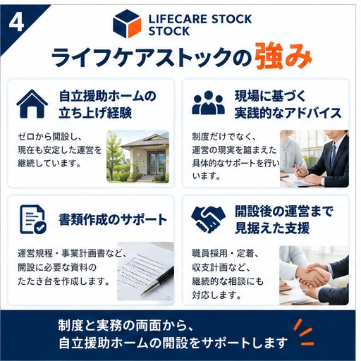 自立援助ホームの開設準備を支援します 開設経験を活かし、書類作成・人員配置・運営準備を支援します イメージ4
