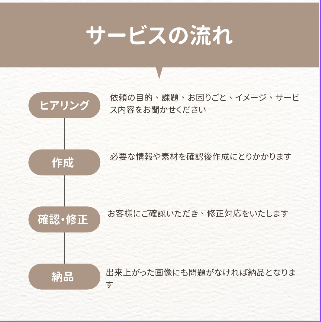 女性向け・親しみやすいバナー／Web画像制作します 集客・反応につながる、やさしく上品なデザインをご提案します。 イメージ2