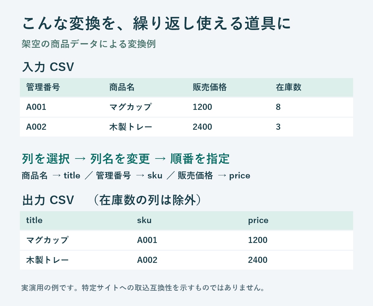 CSVの列名と列順を整えるツールを作ります 繰り返すCSV整形をブラウザー内で処理 イメージ2