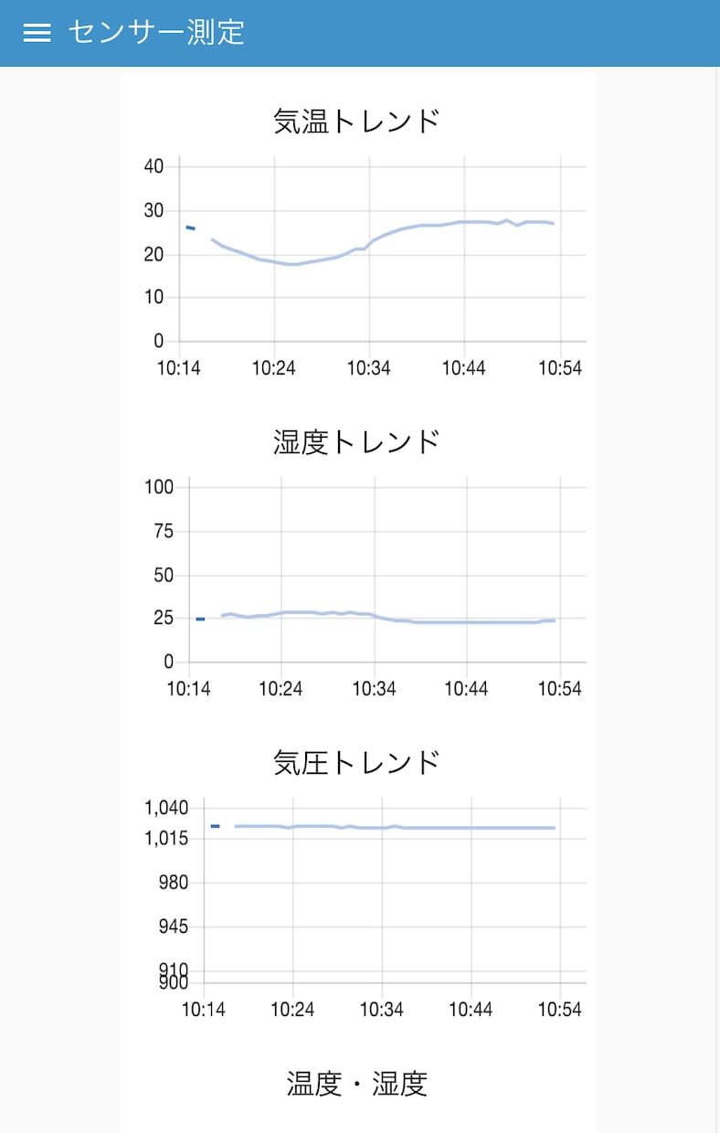 ラズパイ専用 sensorHAT3 を売ります 温度、湿度、気圧をラズパイで測定 イメージ4