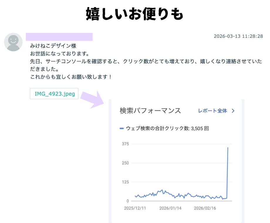 ブロガー必見！穴場キーワード 厳選１０個提供します 低パワードメインでも相手が弱いため上位表示が可能です イメージ2