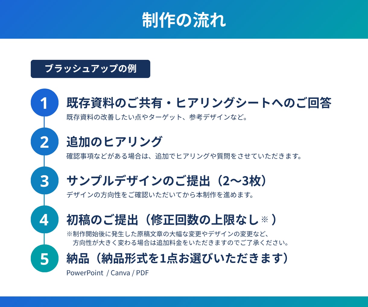 元営業の視点を活かした構成で伝わる資料を制作します 【情報整理 × デザインで伝わる資料をお作りします】 イメージ6