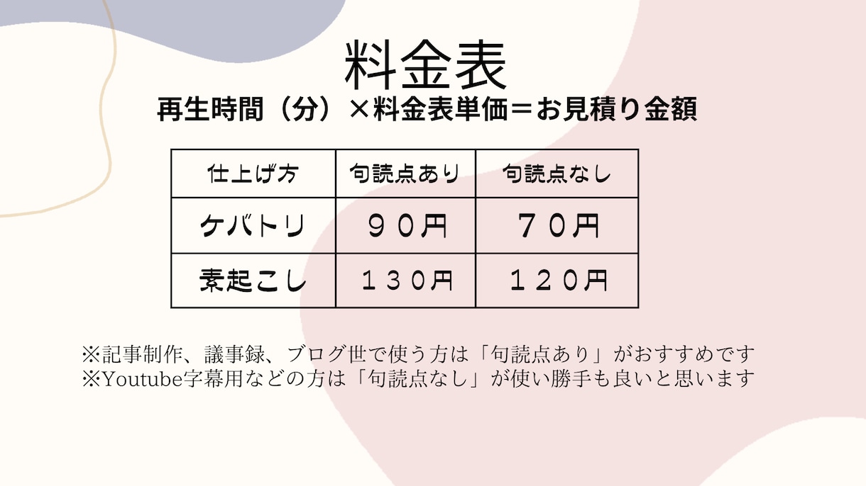 1分７０円で様々な動画の文字起こしを承ります 即日可能！ライブ映像などもOK！！ イメージ4