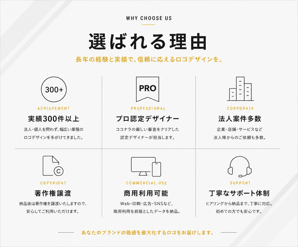 ブランド価値を高めるシンプルなロゴを設計します 修正無制限｜著作権譲渡｜実績300件以上｜キャンセル保証 イメージ2