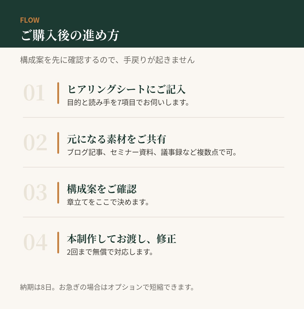 既存の資料をホワイトペーパーにします ブログやセミナー資料を、リード獲得用の一冊に イメージ4