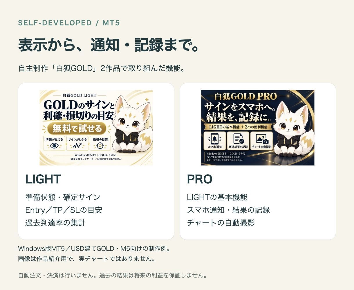 MT4・MT5のサインや通知を制作します 条件を整理し、チャート表示を形に。購入前の相談必須 イメージ2