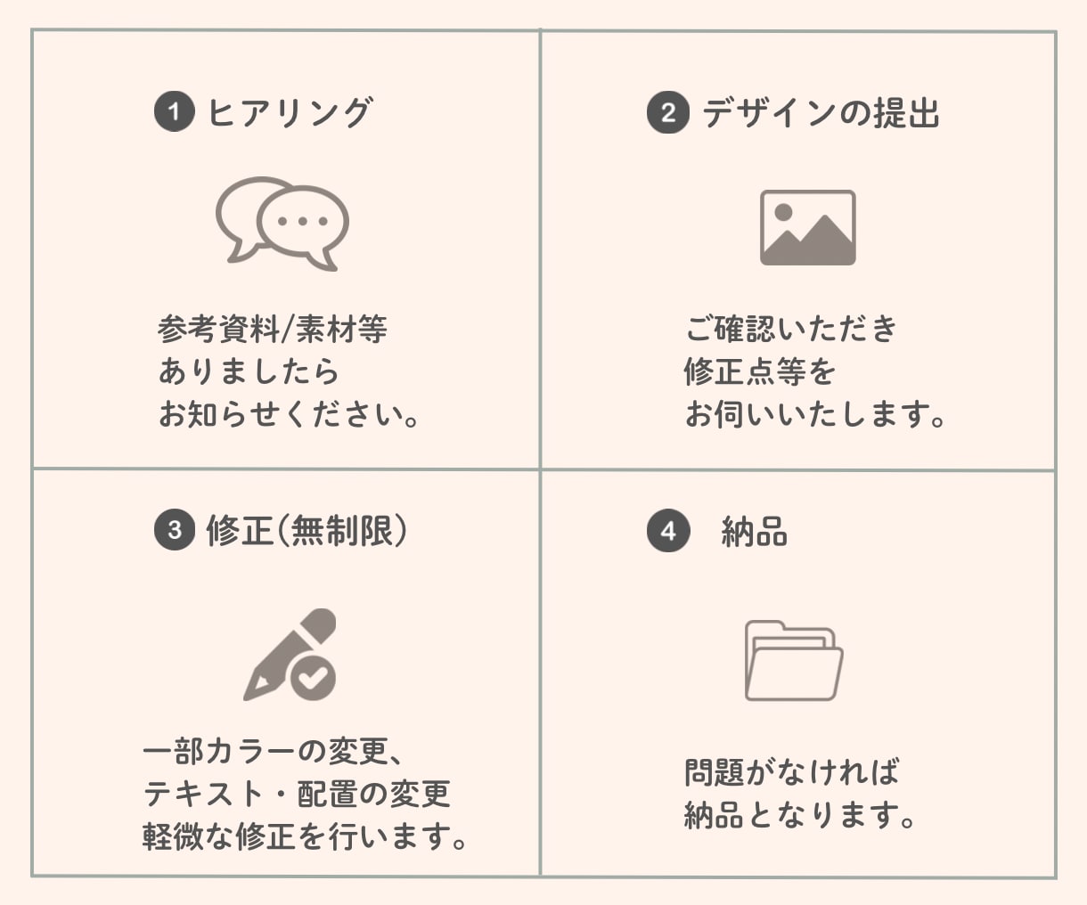 やさしいデザインお作りします バナー/WEB画像/LP/ヘッダー画像制作 イメージ2