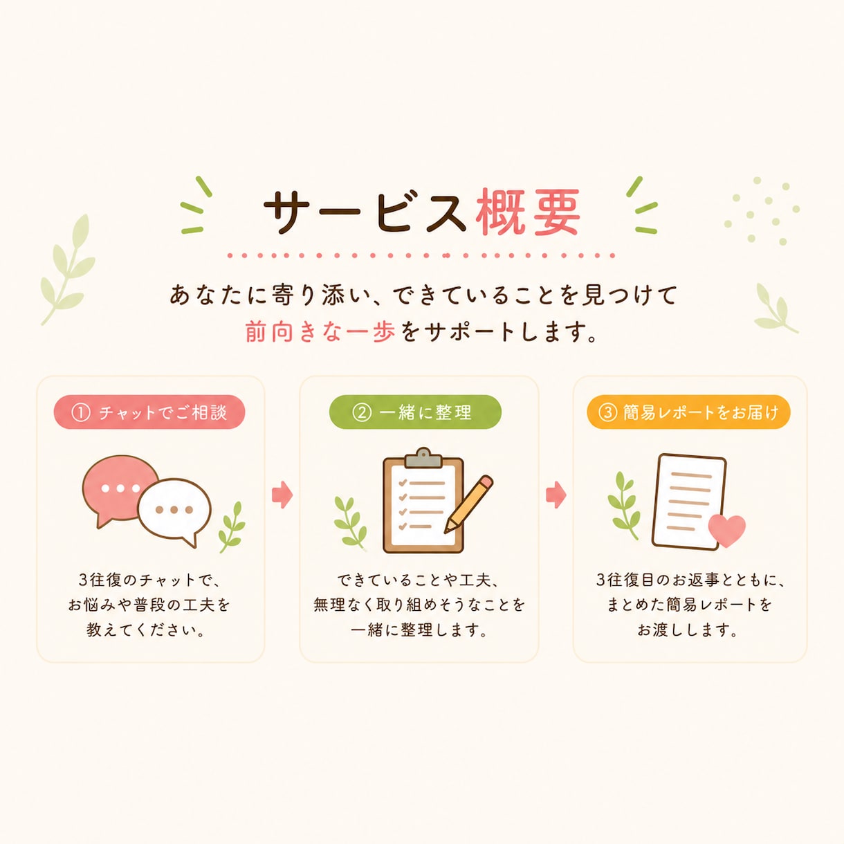 あなたのダイエットが続くヒントを一緒に見つけます ダメ出しではなく「できている」を土台にあなたの型をつくります イメージ3