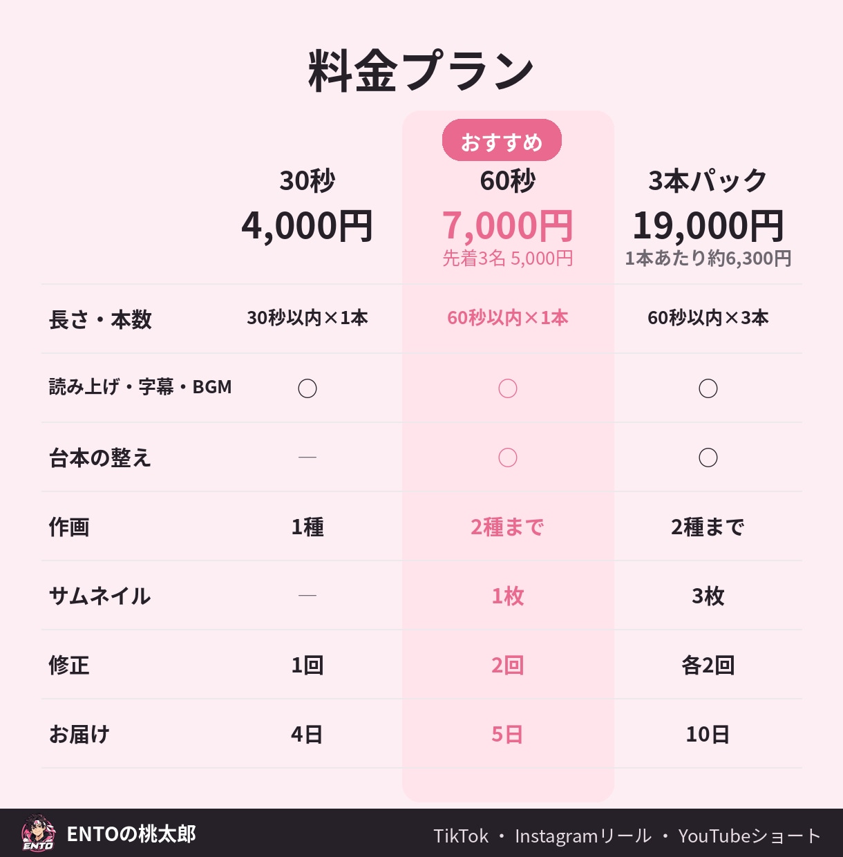 台本から、キャラが話すショート動画を作ります 顔出し・録音なし。TikTok・リール・ショート用に イメージ4