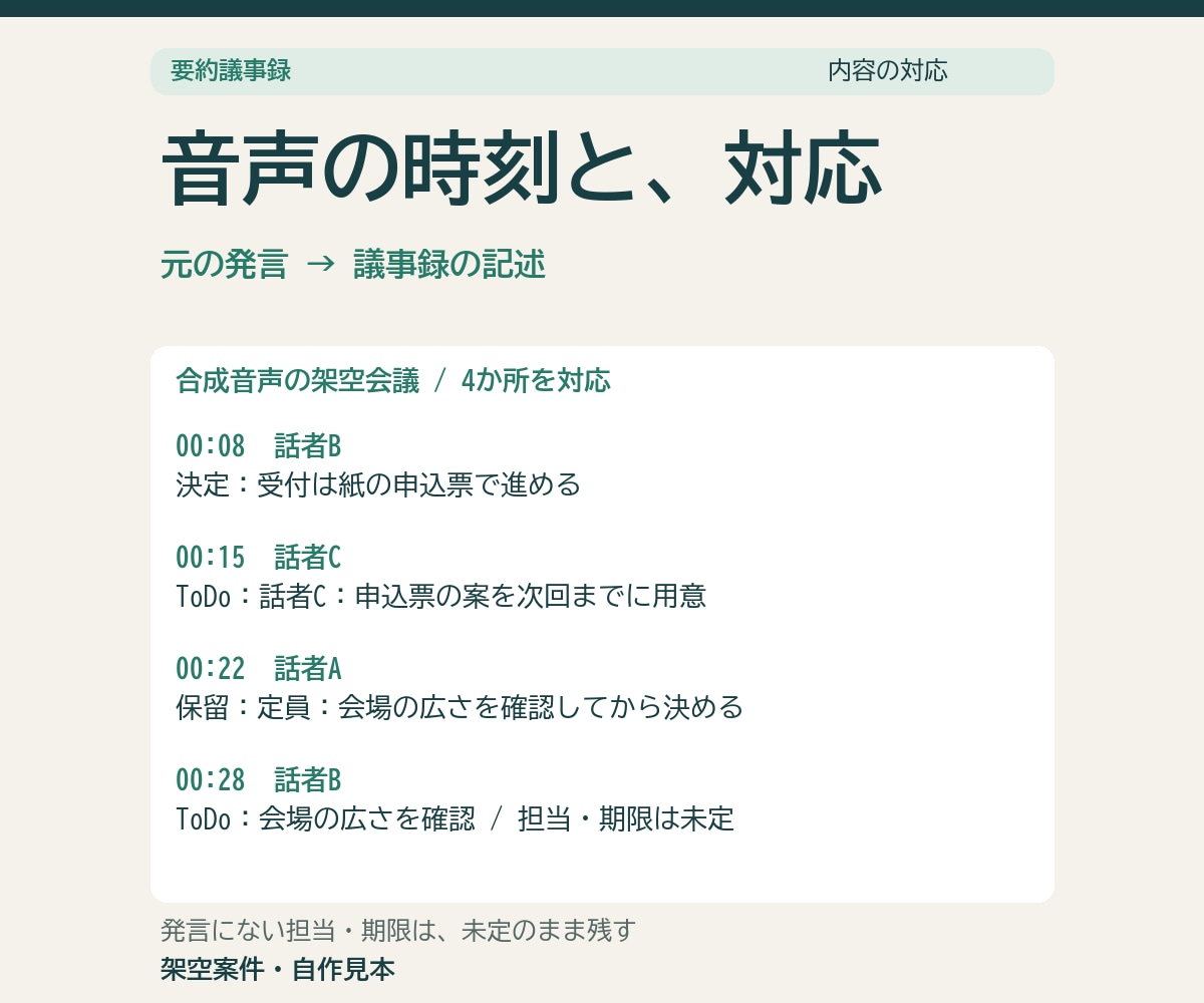 会議録音を要点と決定事項にまとめます 30分まで。時刻付きの要点・決定事項・ToDo イメージ3