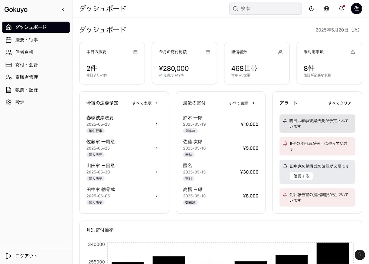 管理画面の情報設計を爆速で行います AIを使った管理画面の設計提案を爆速で用意します イメージ1