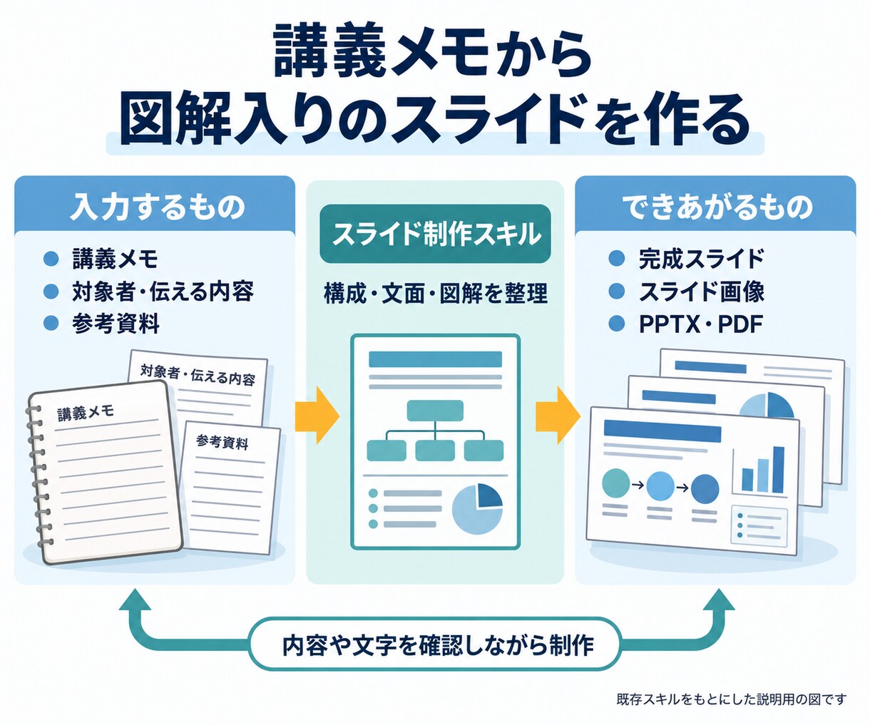 保守費ゼロ！毎日の定型業務をAIに任せます 日報・議事録・お礼状。追加の契約も保守費もいらない業務AI イメージ4