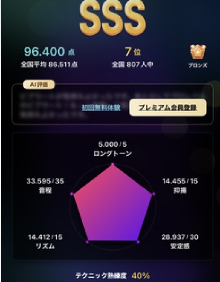 1分でもOK！誰かに聞いてほしいときお話聴きます 楽しいことはふたりぶん♪悲しいことは半分 イメージ7