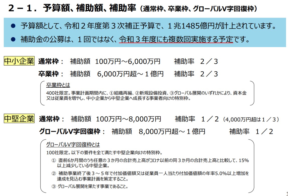 専門家による【事業再構築補助金】申請◎×判定します 既に５００社以上のご相談実績！当補助金には意外な落とし穴有！ イメージ4