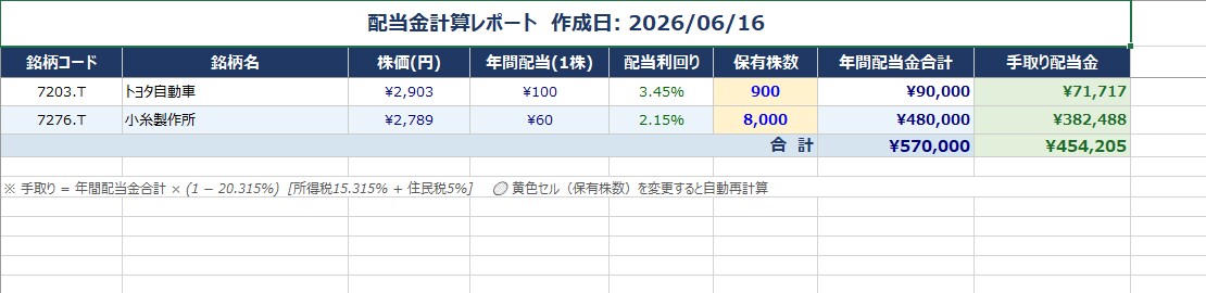配当金計算します 株の配当金を銘柄コードを打ち込むだけでOK！ イメージ2