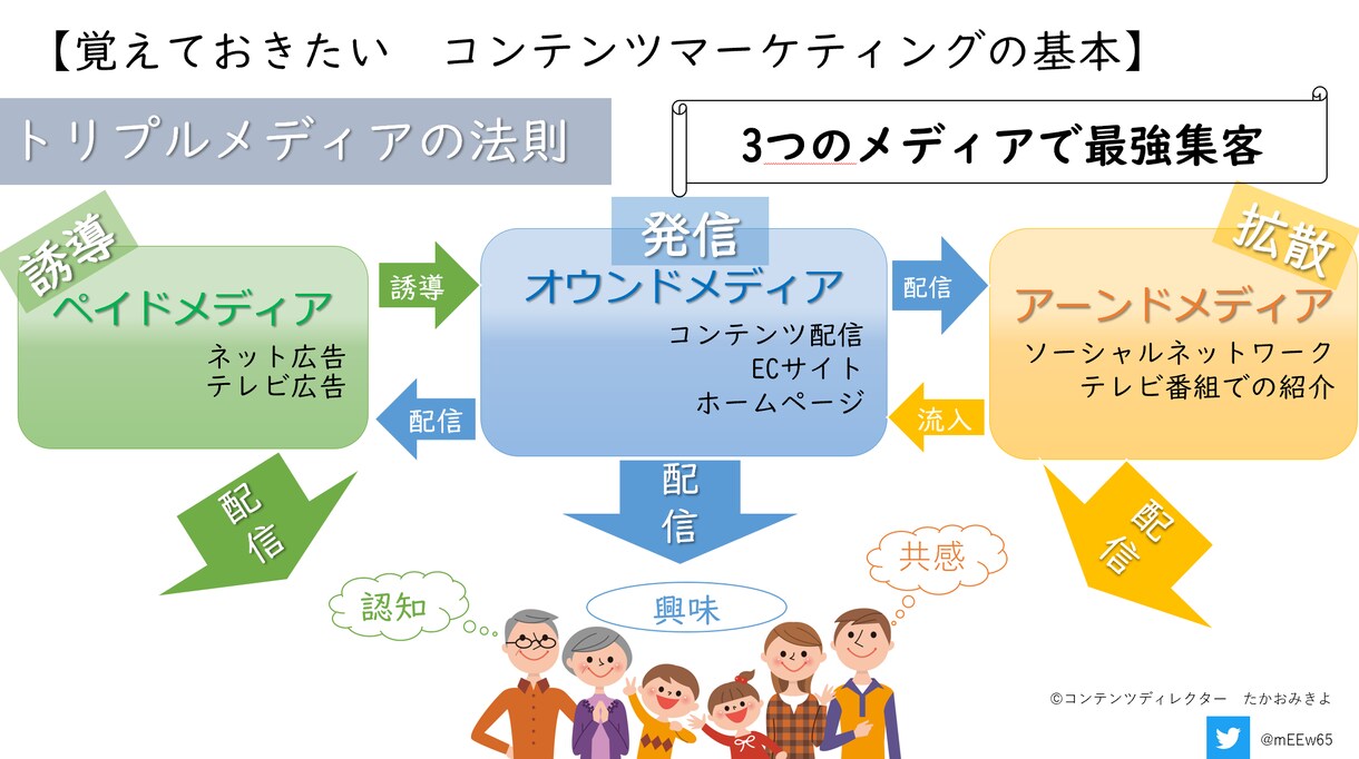 コンテンツ制作歴10年|SEOのご相談承ります 実績のでないSEO対策、見直しませんか？いざ、SXO時代 イメージ1