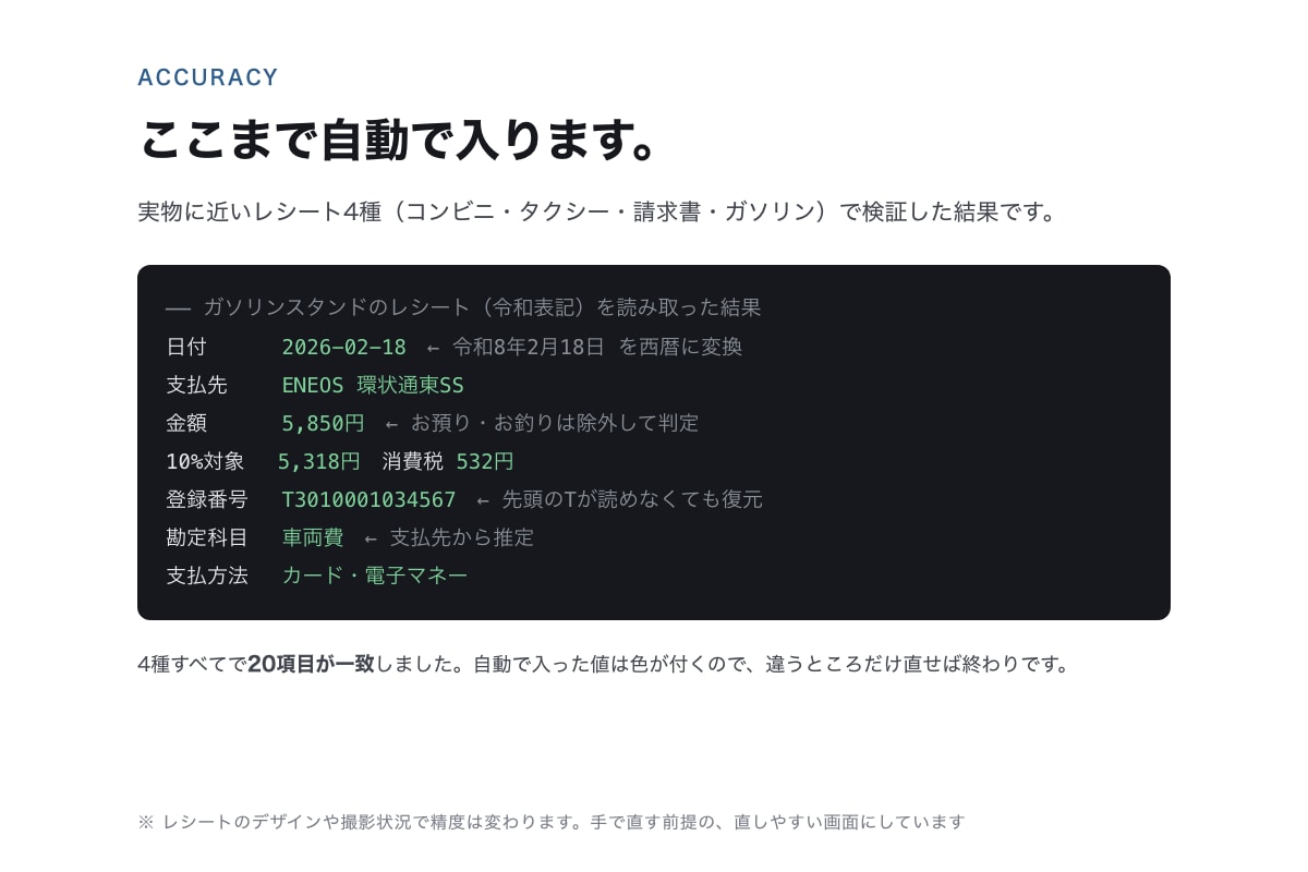 レシートを撮るだけの経費管理ツールを作ります 撮るだけでOCR。月額0円、会計ソフトにCSVで。 イメージ3