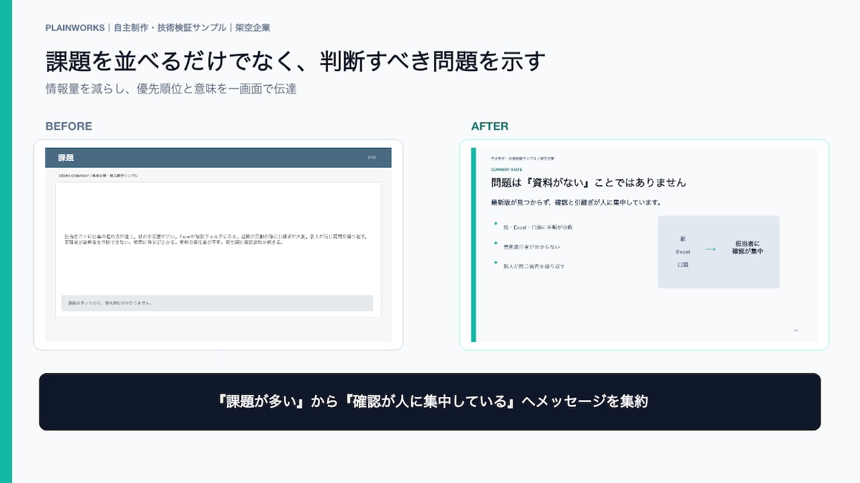 既存PowerPointを見やすく再設計します 画面でも印刷でも伝わる、実務で使いやすい資料へ イメージ2