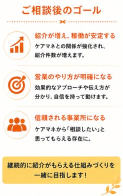 ケアマネ営業のお悩みを現役管理者がサポートします 紹介につながる営業の考え方を一緒に整理します イメージ7