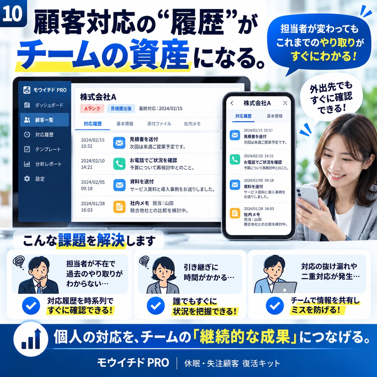 失注顧客・休眠顧客を売上に変えるツールを提供します 追客文150種＋優先順位判定＋90日フォローをこれ1つに イメージ10