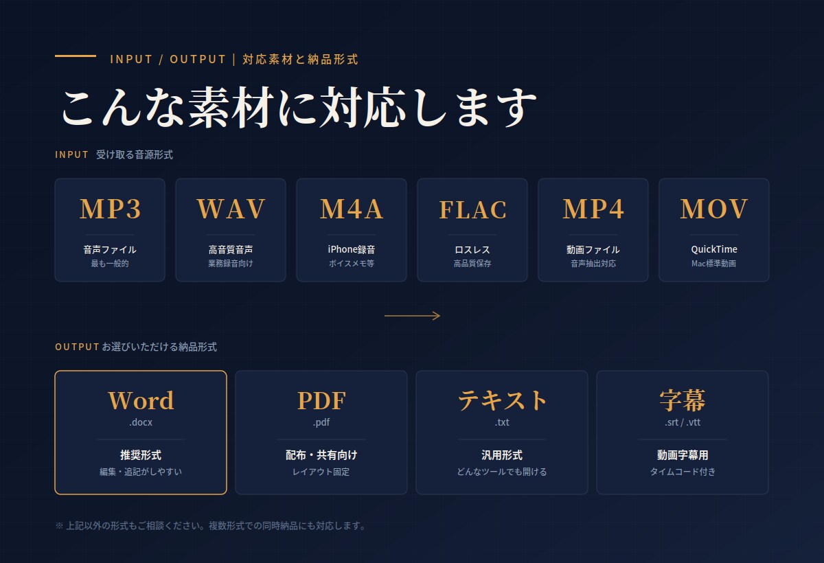 AI+プロの耳の二段構え最短で正確な文字起こします 放送現場の音響経験。悪録音・専門用語・即日対応に強い出品者 イメージ3