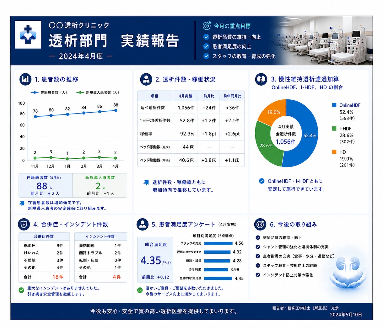 AIを活用し医療の実績報告資料を作成いたします 医療職・中小企業向け AIプレゼン資料作成 イメージ1