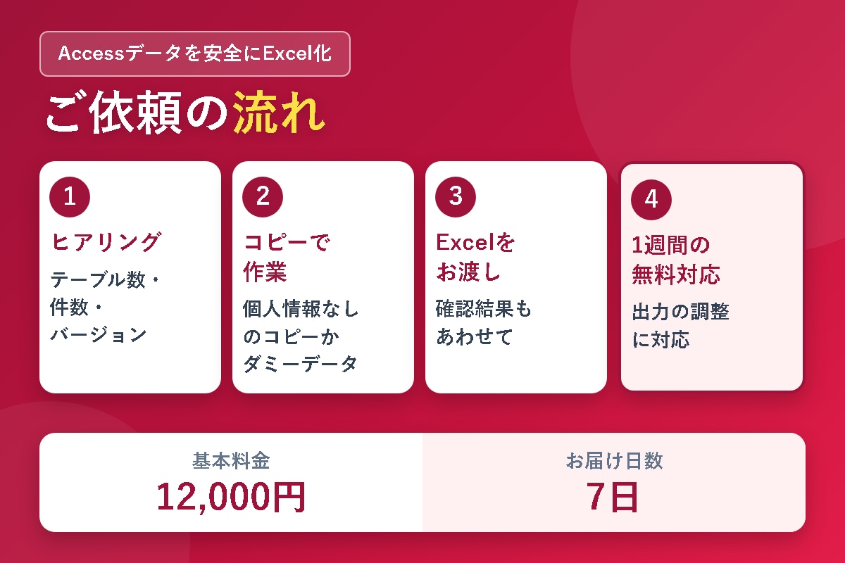 Accessのデータを安全にExcel化します 開けない・誰も触れないAccessの中身を取り出します イメージ2