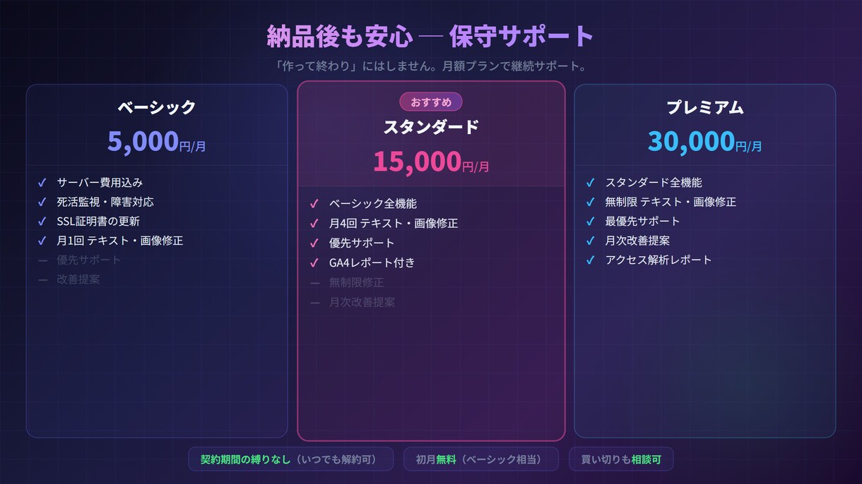 HPの保守・サーバー管理を4ヶ月代行します 月額換算5,000円！サーバー費込みの安心保守 イメージ1