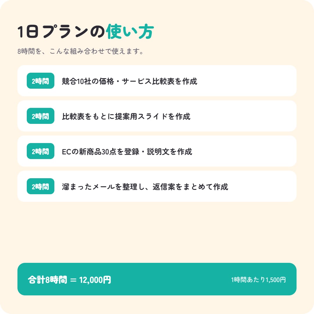 オンライン秘書として事務・Web作業を代行します 24時間受付・事務からWeb更新まで幅広く丁寧に対応 イメージ8