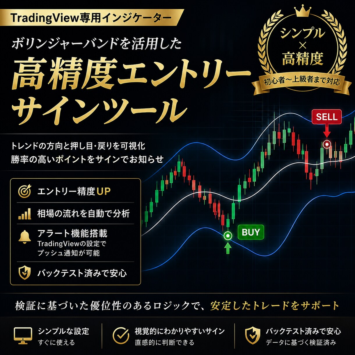多忙の方必見！FXエントリーサインツール販売します TraidingView専用　チャートを見るのが苦手な方向け イメージ1